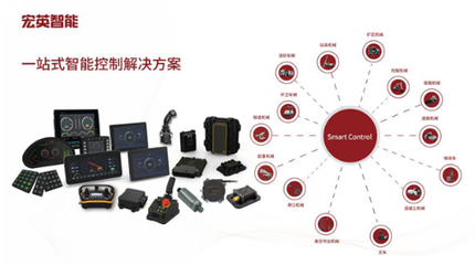宏英智能上市進(jìn)行中,財務(wù)營收連年增長
