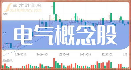 2024年潛力電氣上市公司一覽 聚焦電氣科技新機遇